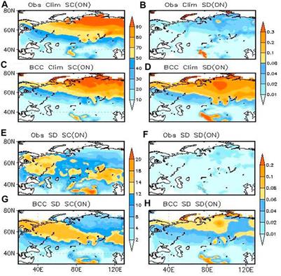 Diverse Inter-Annual Variations of Winter Siberian High and Link With Eurasian Snow in Observation and BCC-CSM2-MR Coupled Model Simulation